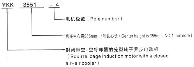 YKK系列(H355-1000)高压YJTFKK5603-4三相异步电机西安泰富西玛电机型号说明